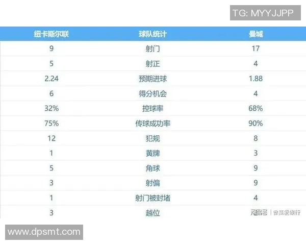 英超球队排名震荡，利物浦力压曼城占据榜首位置
